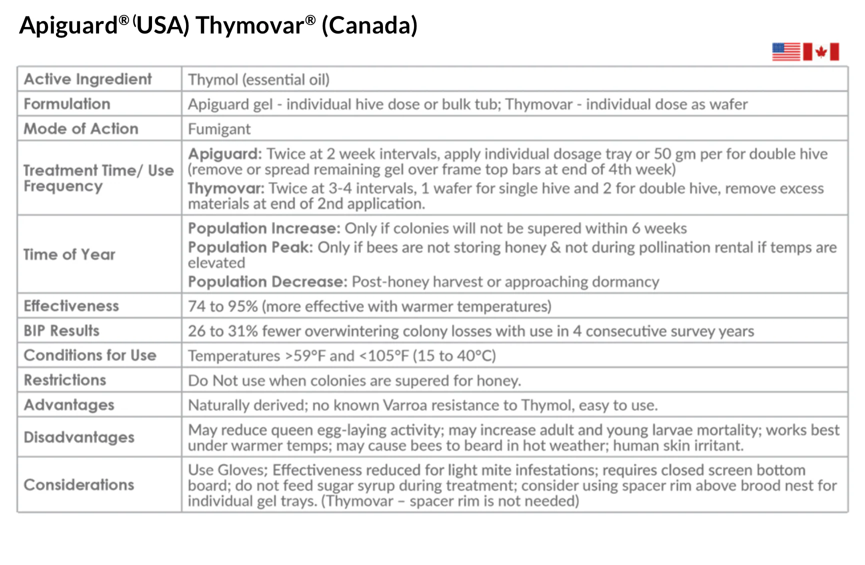 ApiGuard Varroa Mite Treatment - Image 3