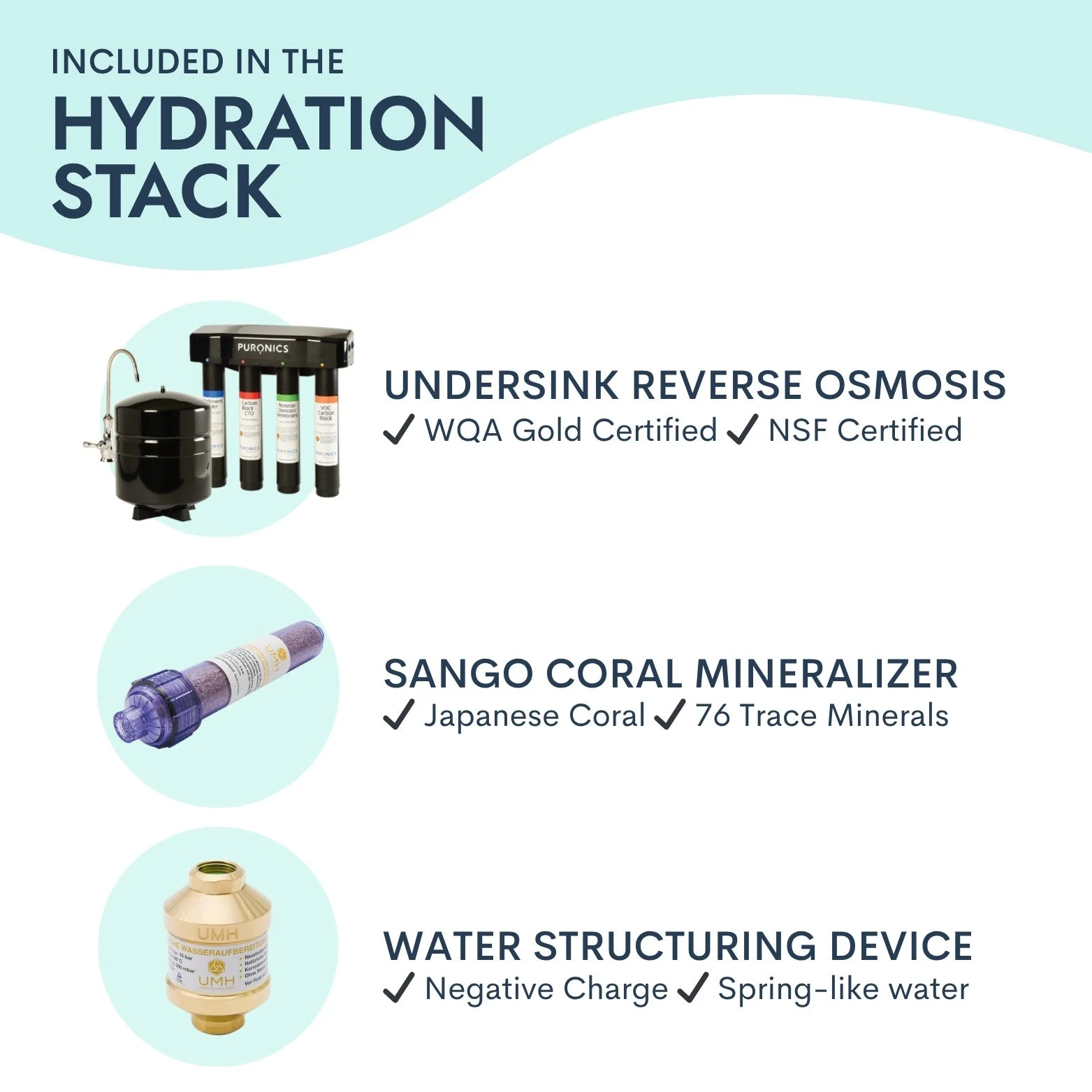 Certified Reverse Osmosis System with Mineralization & Water Structuring - Image 2