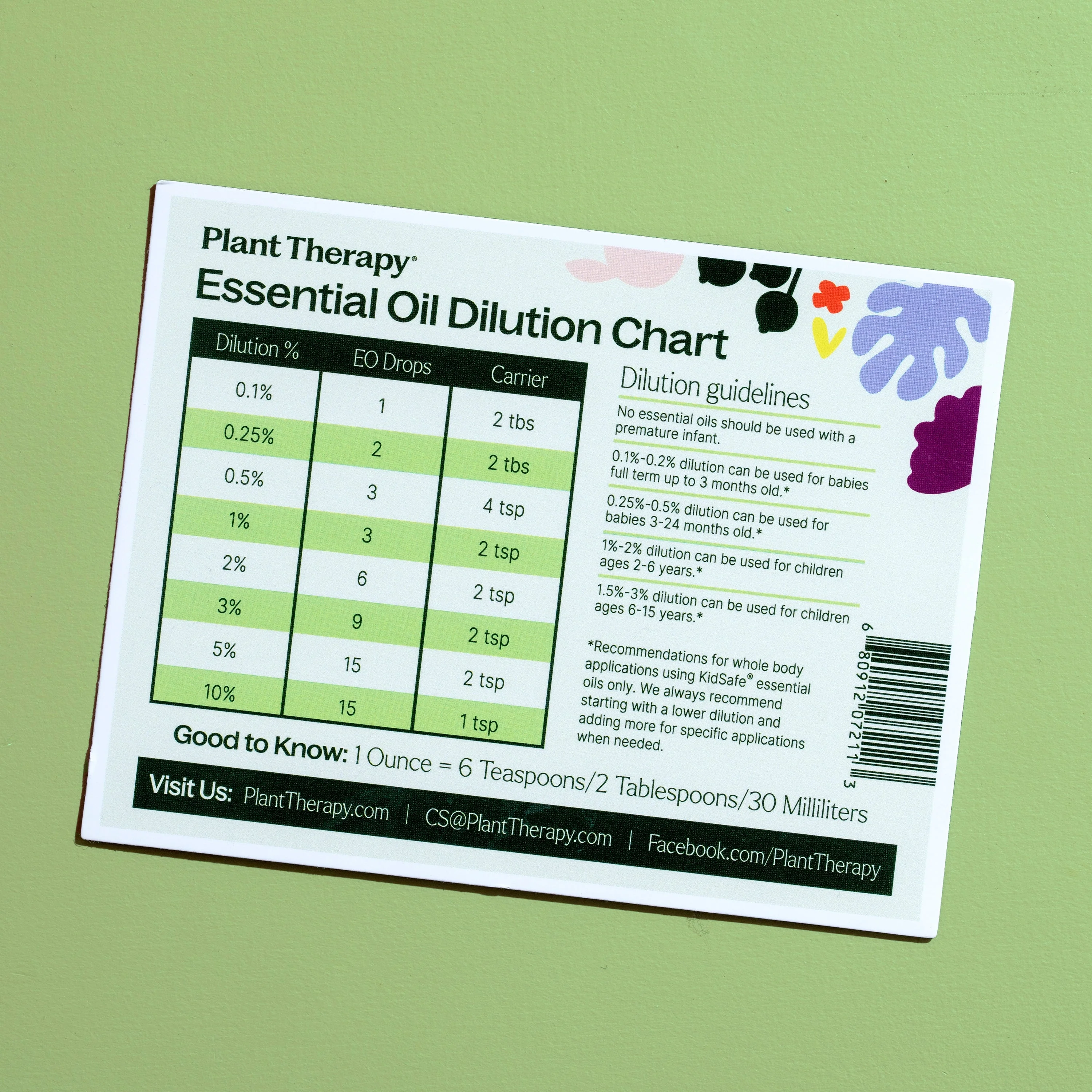 Dilution Chart Magnet - Image 2