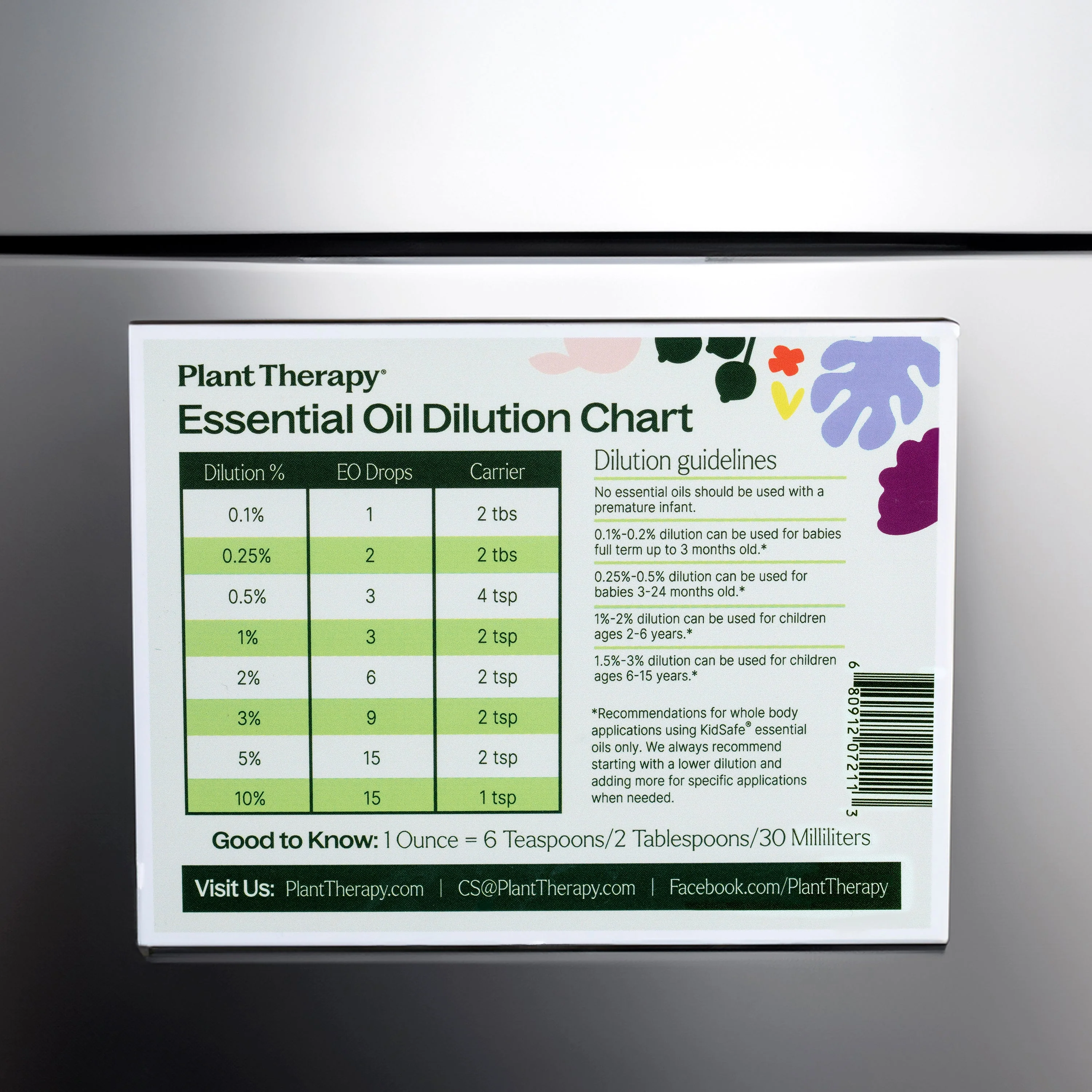 Dilution Chart Magnet - Image 4