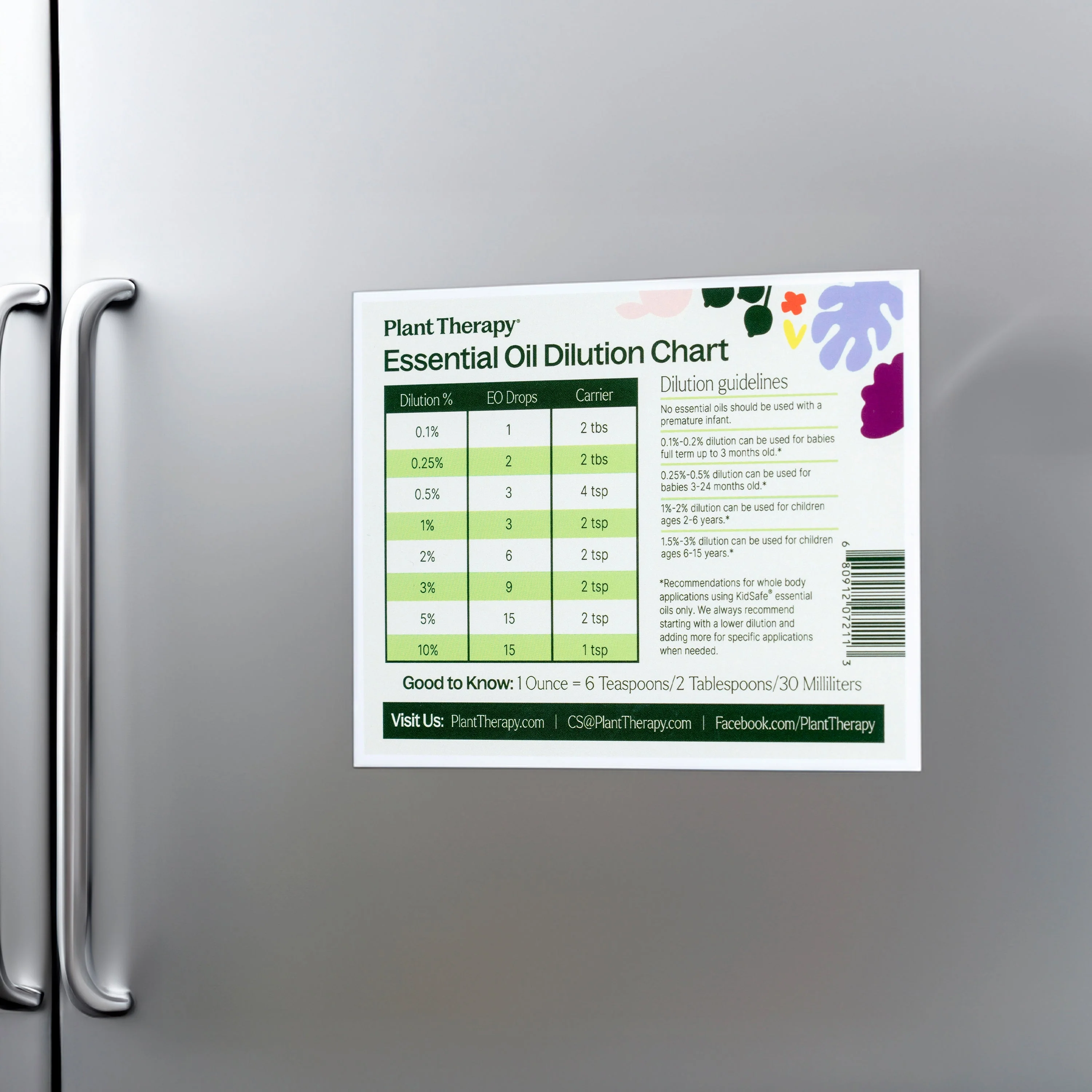 Dilution Chart Magnet - Image 5