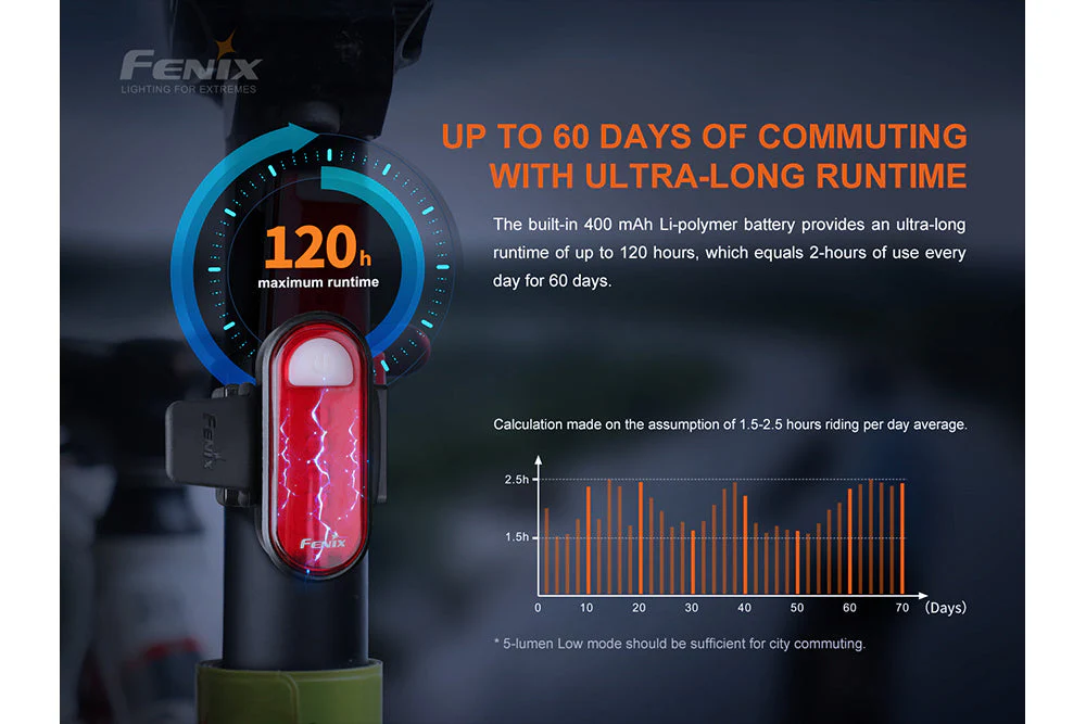 Fenix BC05R V2.0 Rechargeable Bicycle Tail Light - Image 4