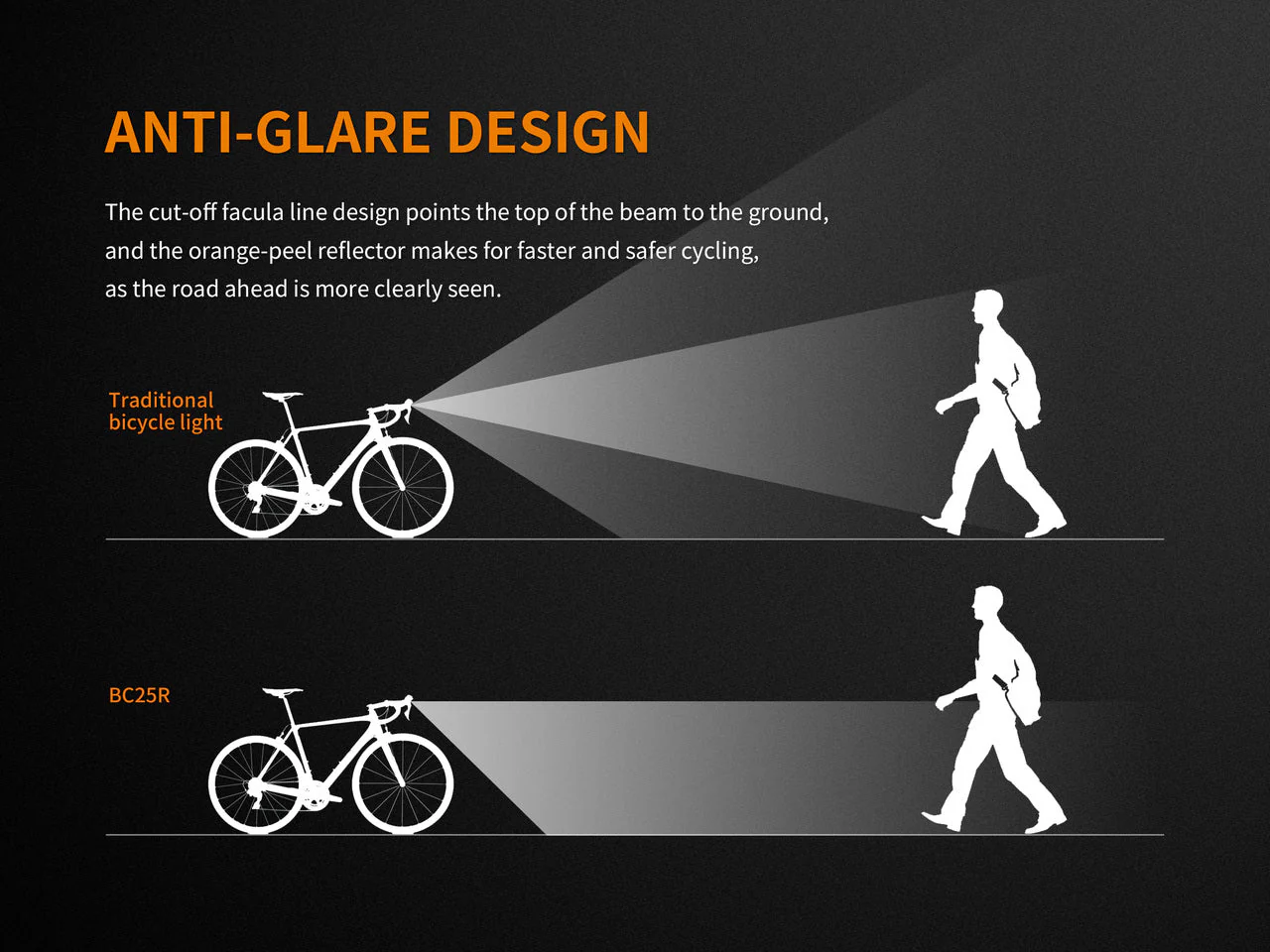 Fenix BC25R LED Bike Light - Image 9