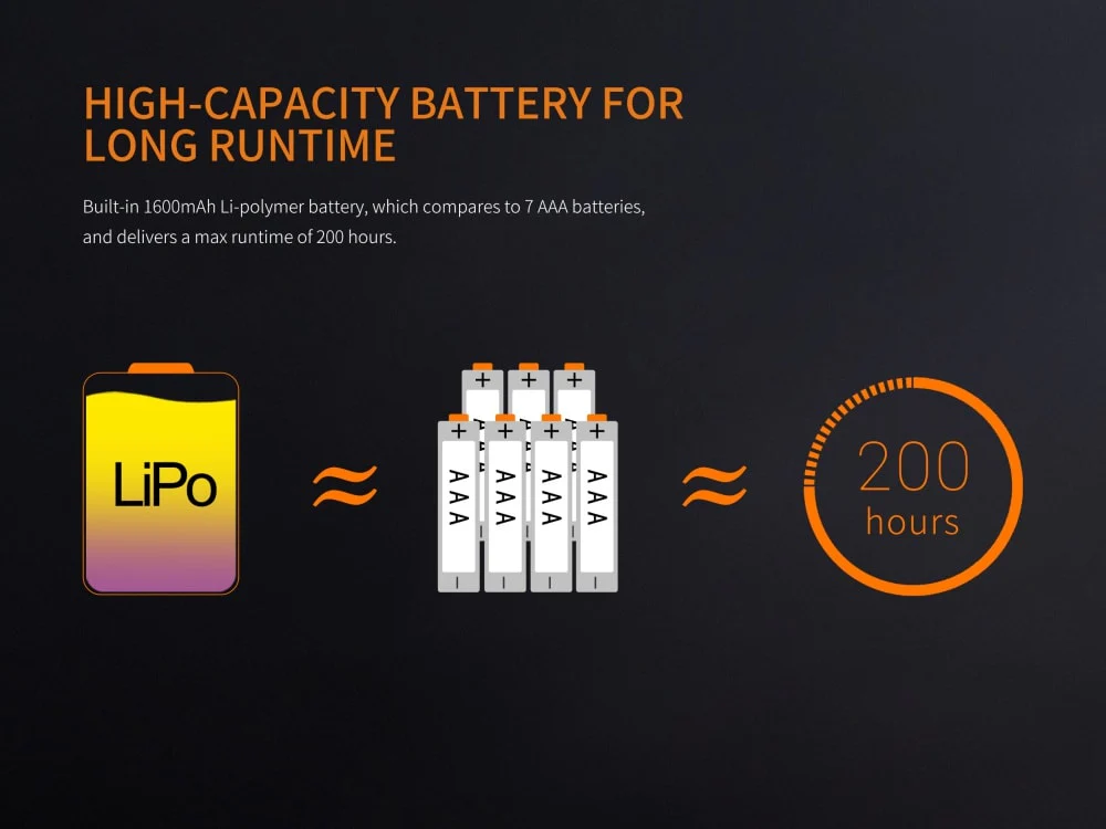 Fenix CL20R LED Rechargeable Camping Lantern - Image 7