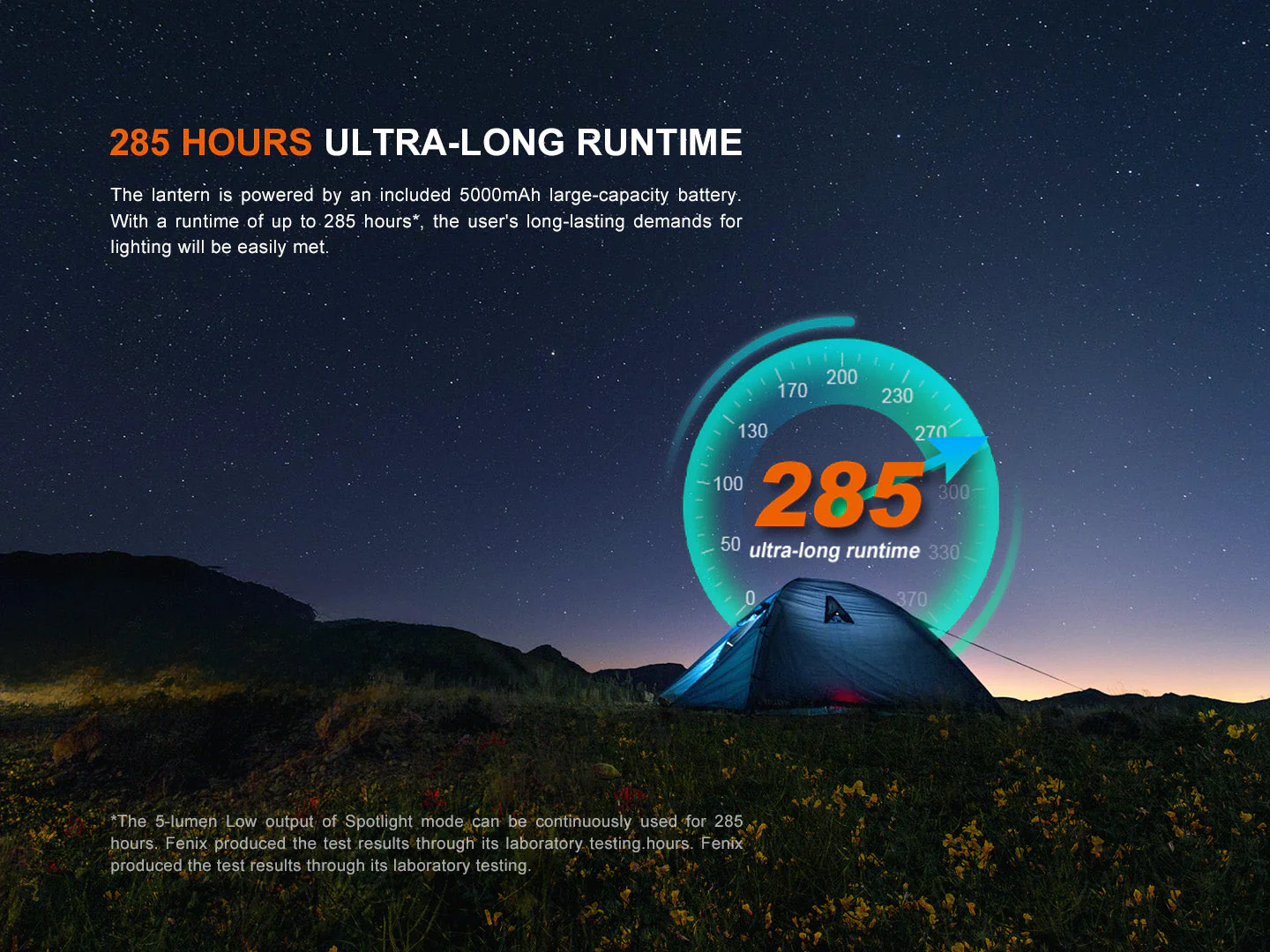 Fenix CL27R Multifunctional Outdoor Lantern - Image 13