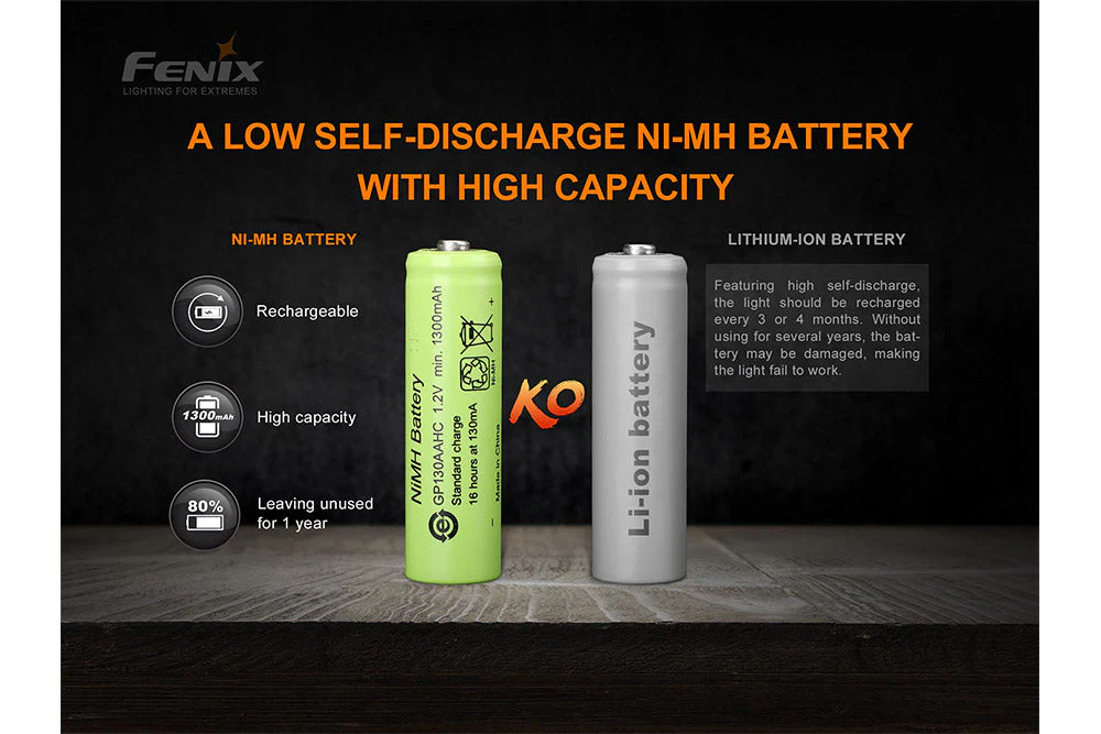 Fenix E-Star - Portable Self-powered Emergency LED Flashlight - Image 12