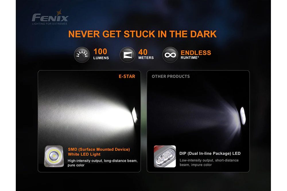 Fenix E-Star - Portable Self-powered Emergency LED Flashlight - Image 7