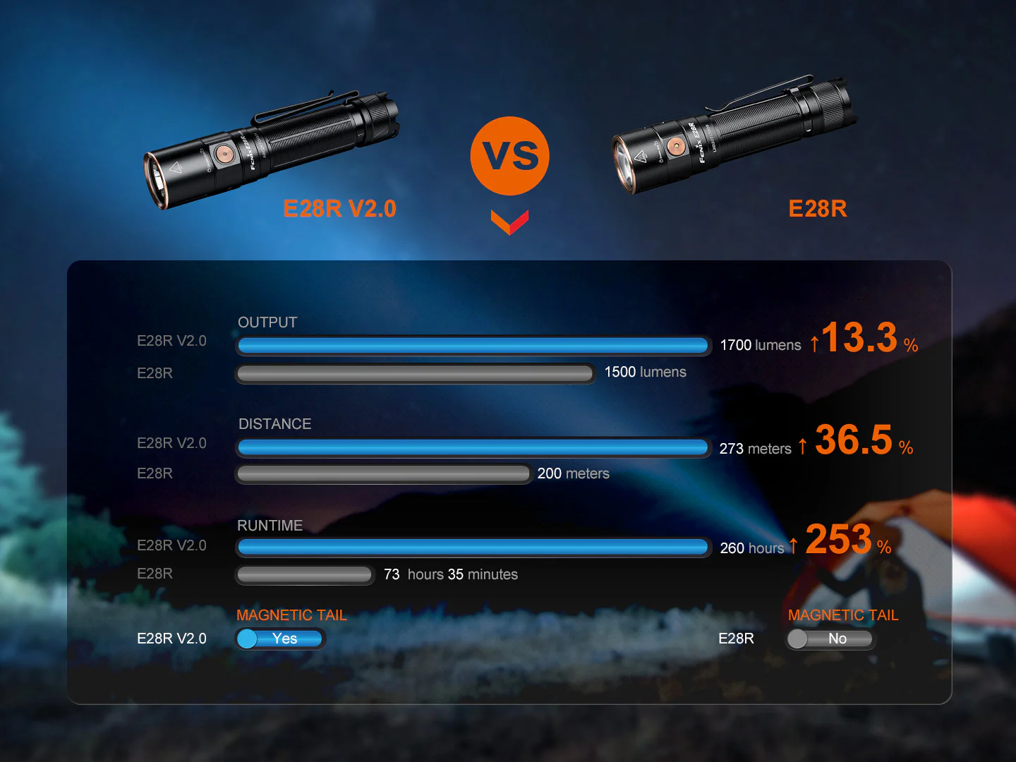 Fenix E28R V2 Rechargeable EDC Flashlight - Image 16