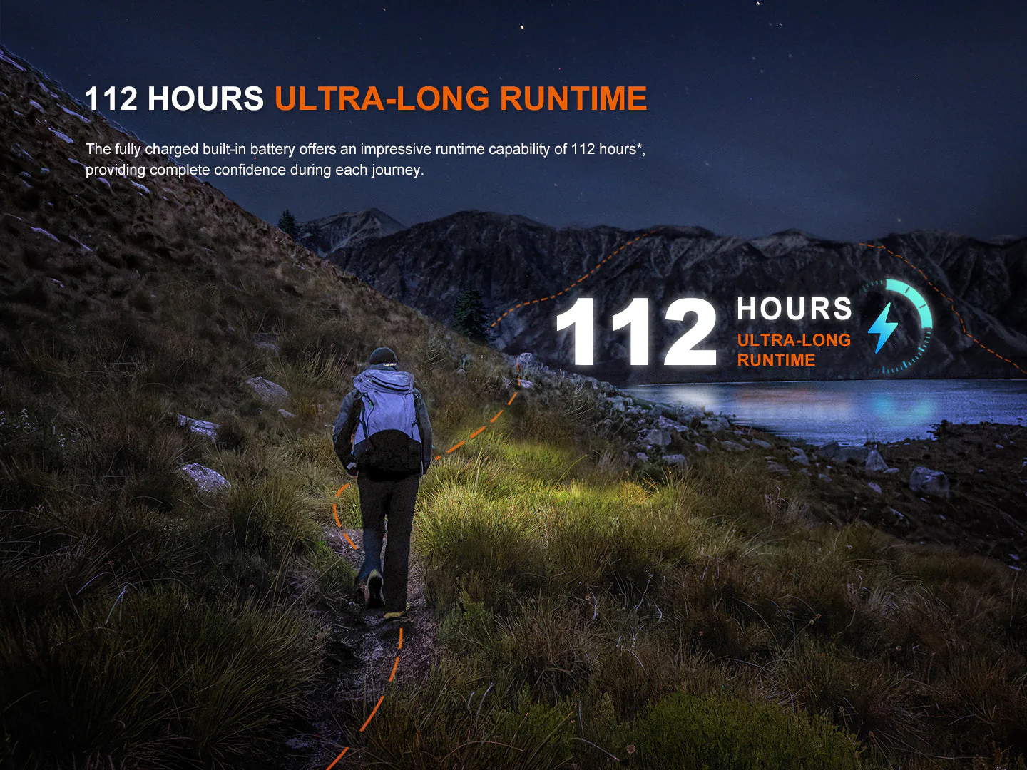 Fenix HL12R V2 Ultralight Outdoor Rechargeable Headlamp - Image 6
