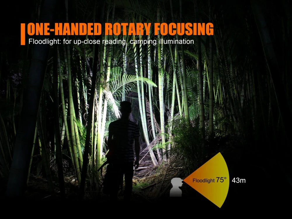 Fenix HL40R Focusable USB Rechargeable LED Headlamp - Image 7