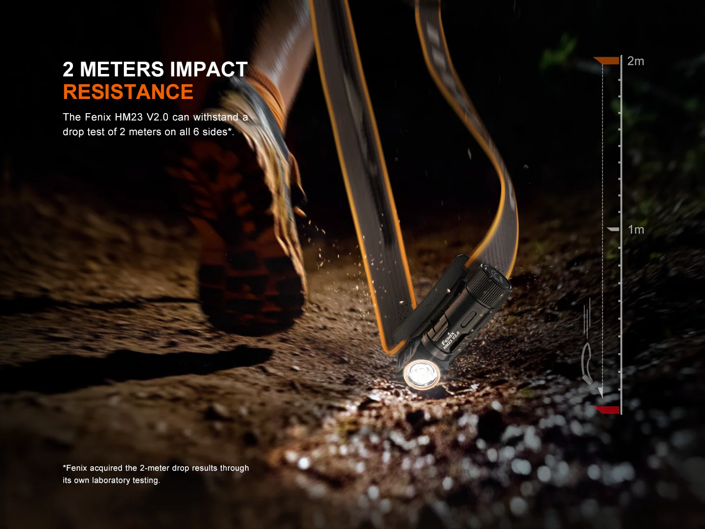 Fenix HM23 V2.0 Lightweight Detachable AA Headlamp - Image 13