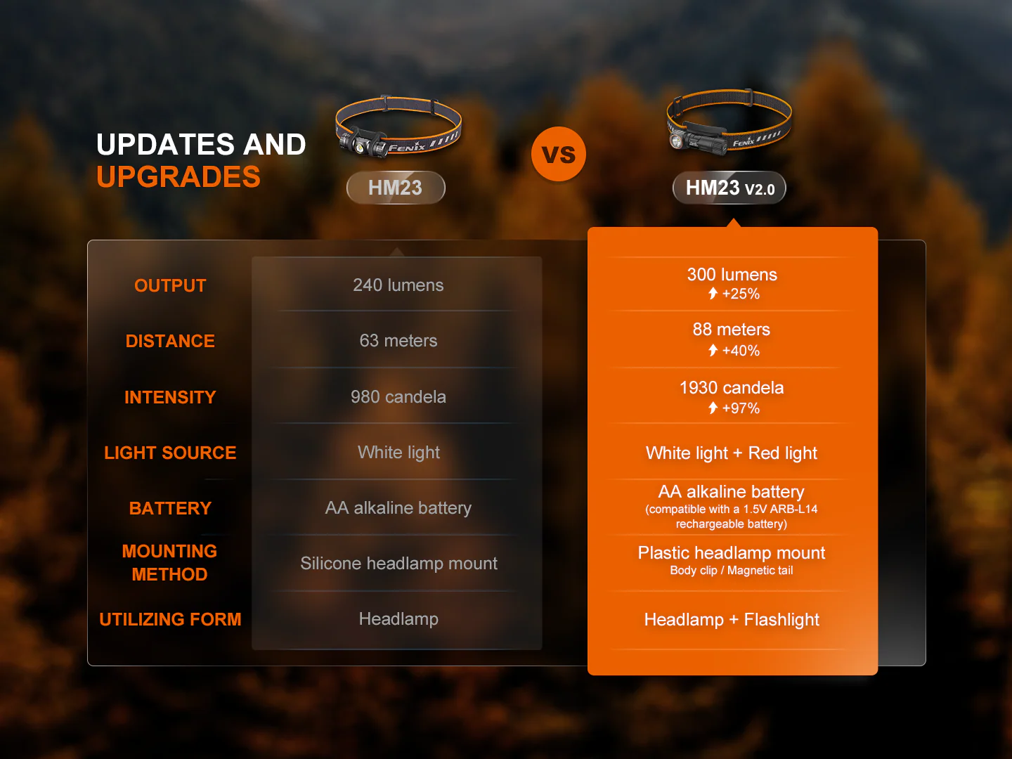 Fenix HM23 V2.0 Lightweight Detachable AA Headlamp - Image 15