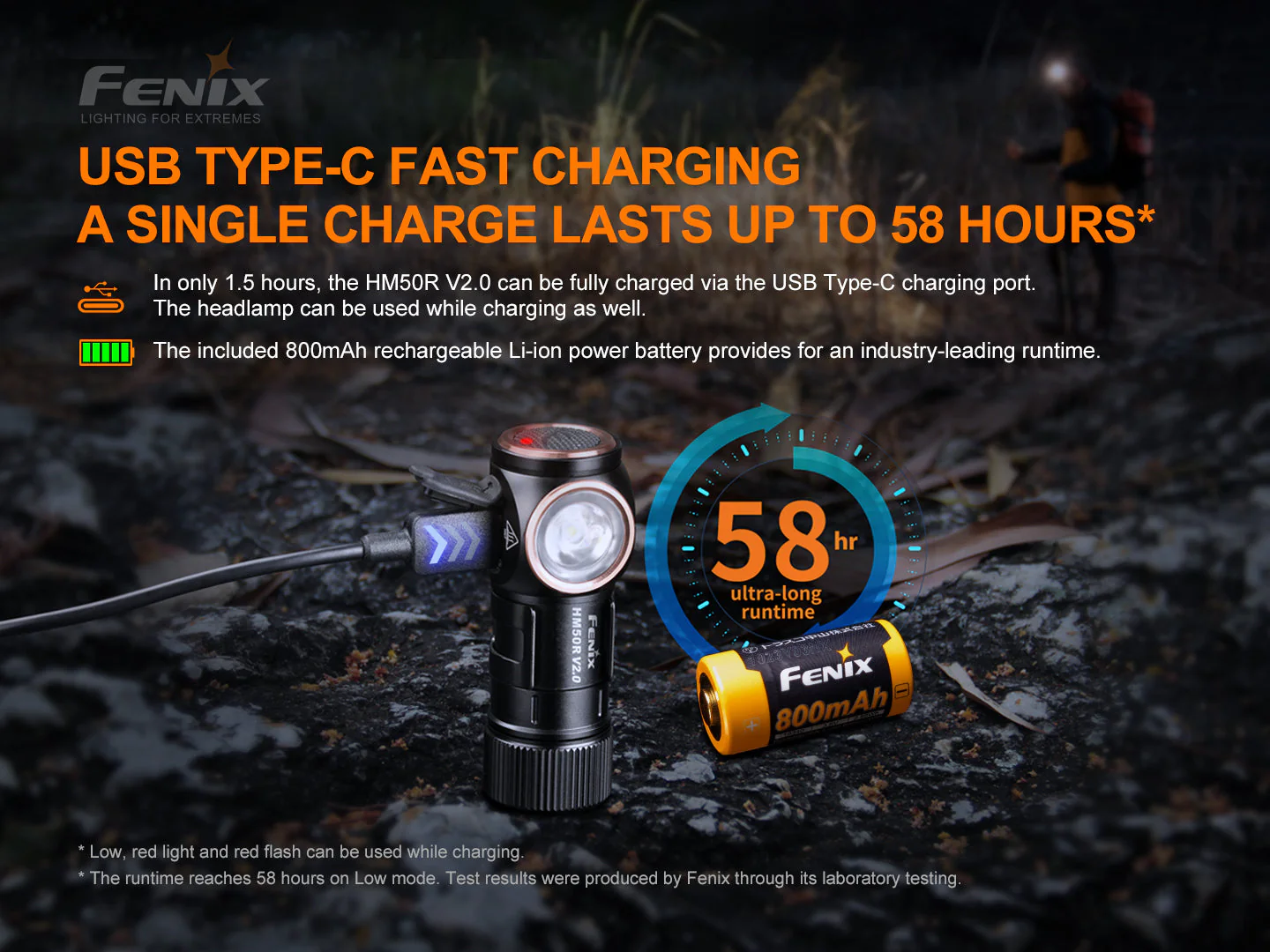 Fenix HM50R V2.0 LED Headlamp - 700 Lumens - Image 7
