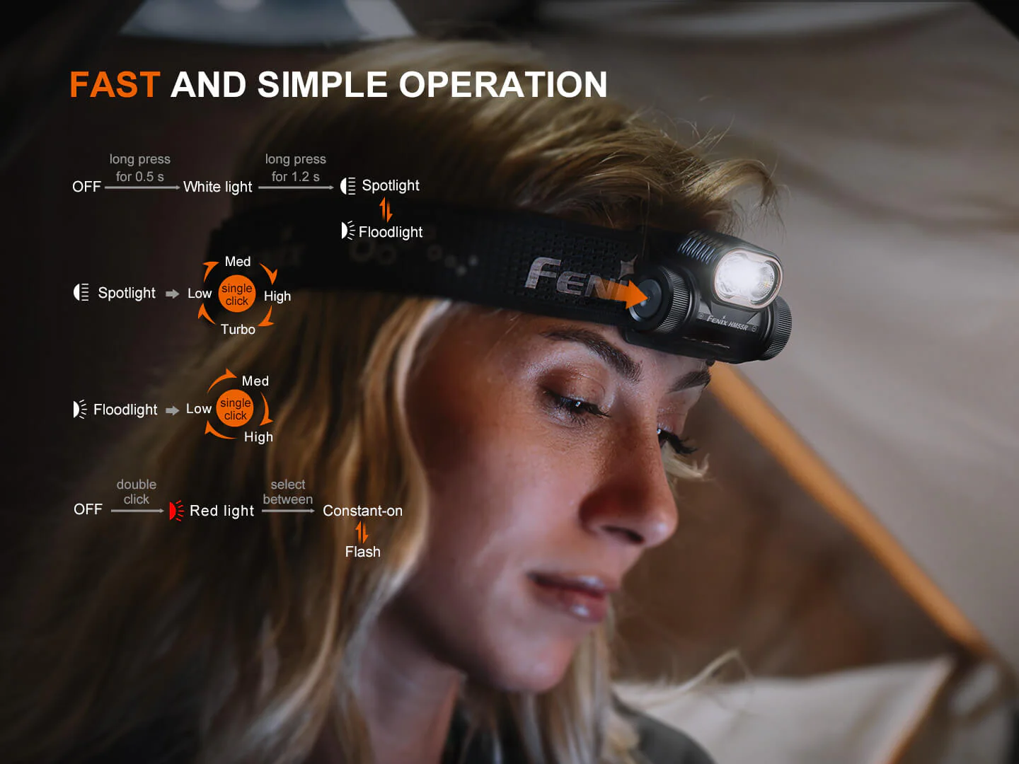 Fenix HM55R Lightweight Multi-LED Headlamp - Image 2