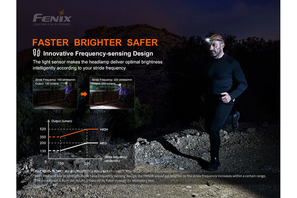 Fenix HM60R Outdoor LED Headlamp - 1200 Lumens - Image 14