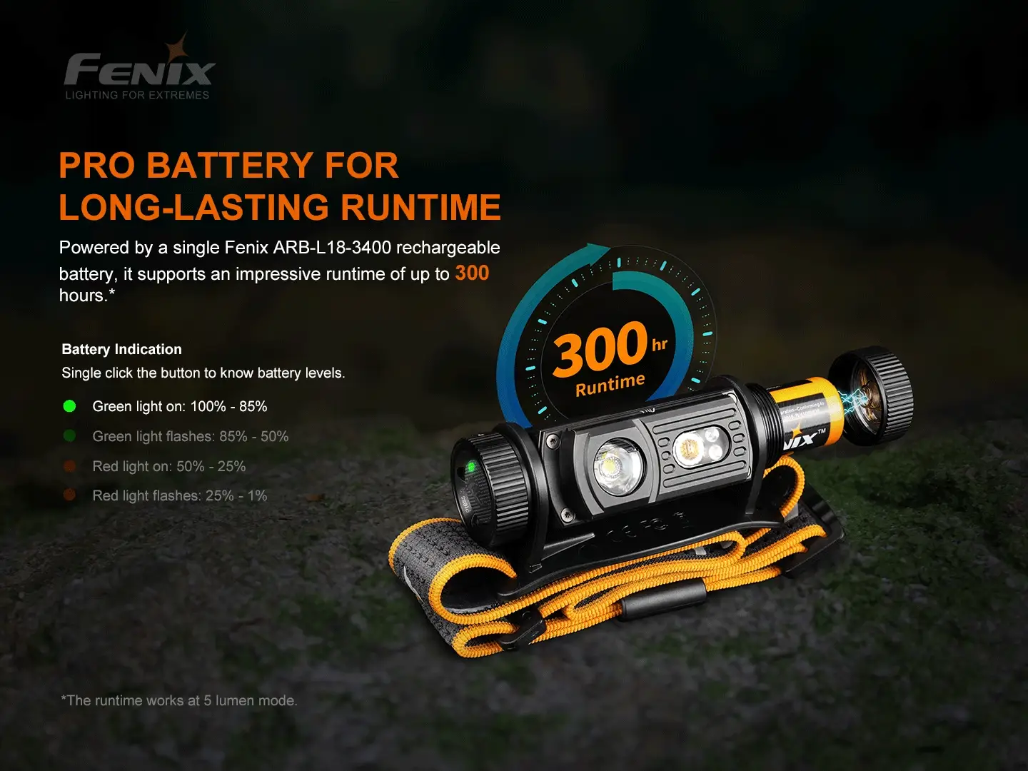 Fenix HM60R Outdoor LED Headlamp - 1200 Lumens - Image 17