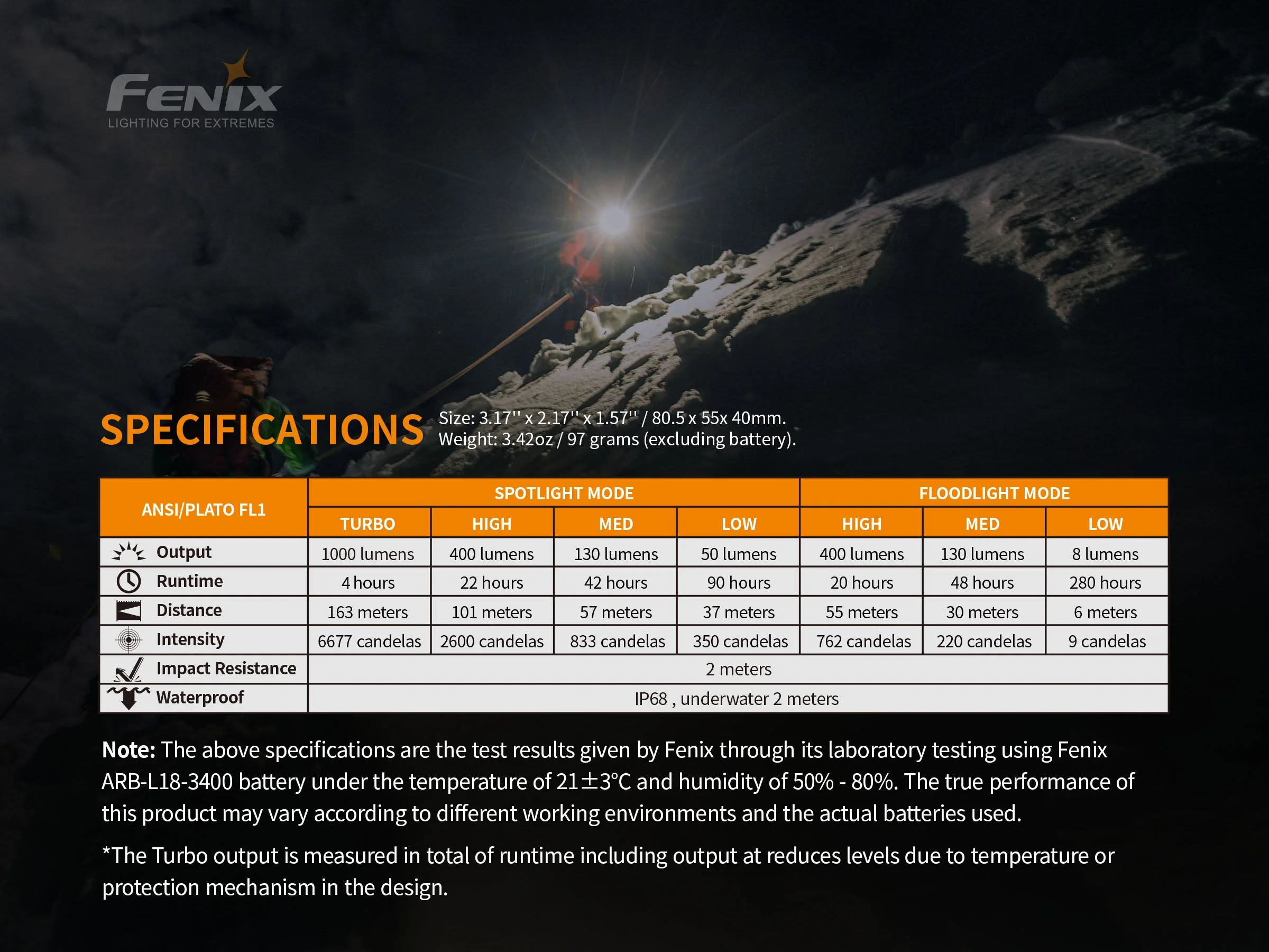 Fenix HM65R Rechargeable LED Headlamp - 1400 Lumens - Image 12