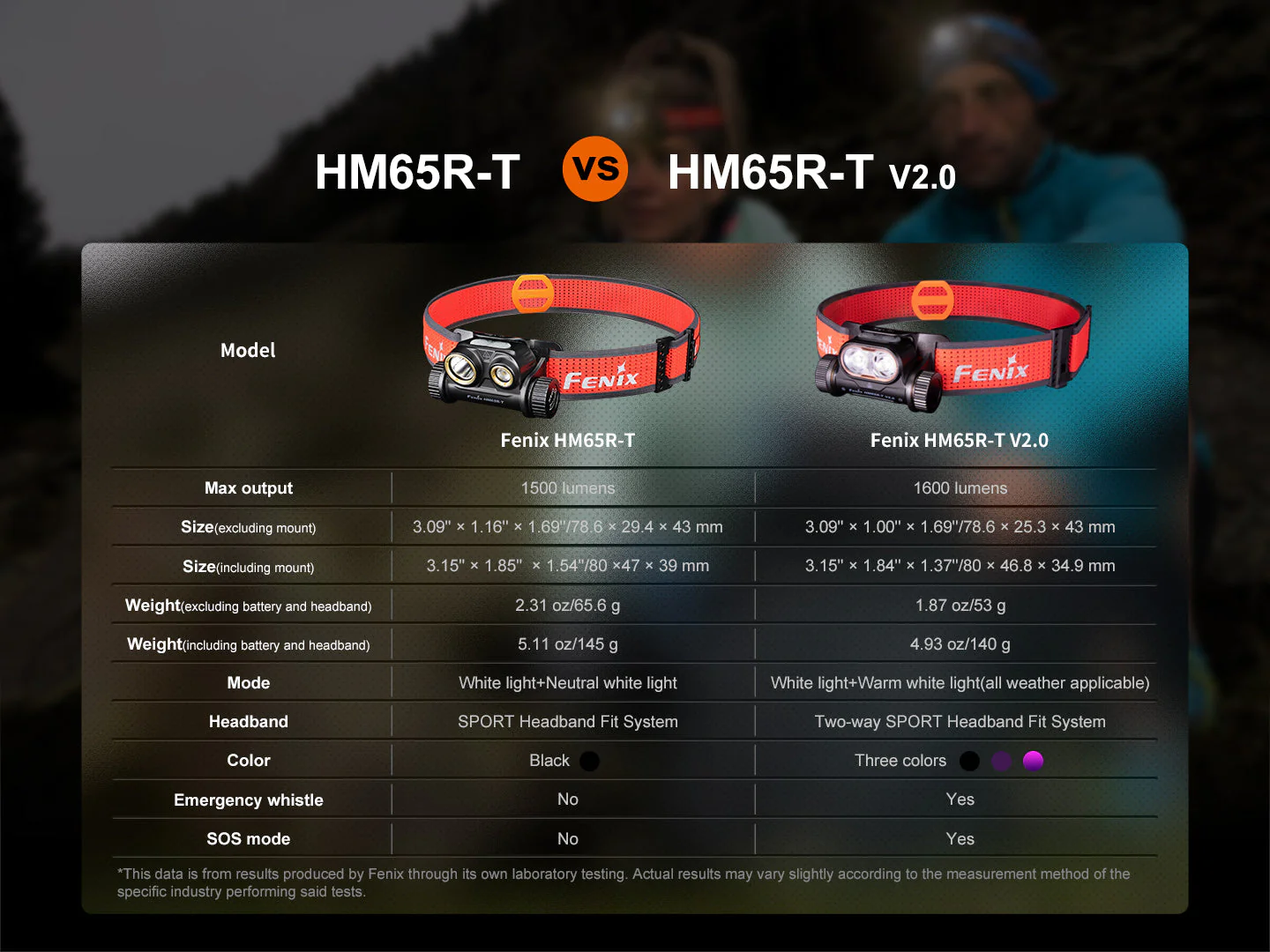 Fenix HM65R-T V2 Rechargeable Lightweight Trail Running Headlamp - Image 17