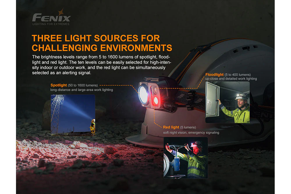 Fenix HP25R V2.0 Headlamp - 1600 Lumens - Image 2