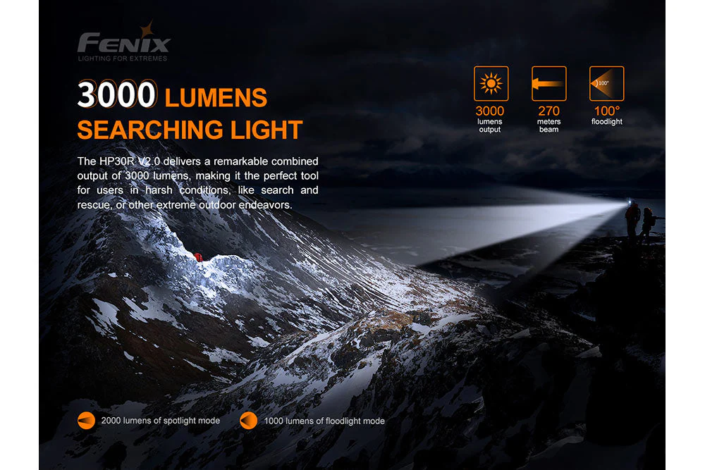 Fenix HP30R V2.0 LED Headlamp - 3000 Lumens - Image 6