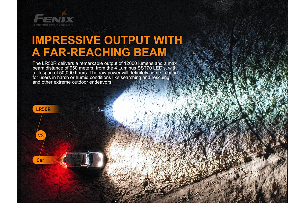 Fenix LR50R Multifunctional LED Search Light - 12000 Lumens - Image 15