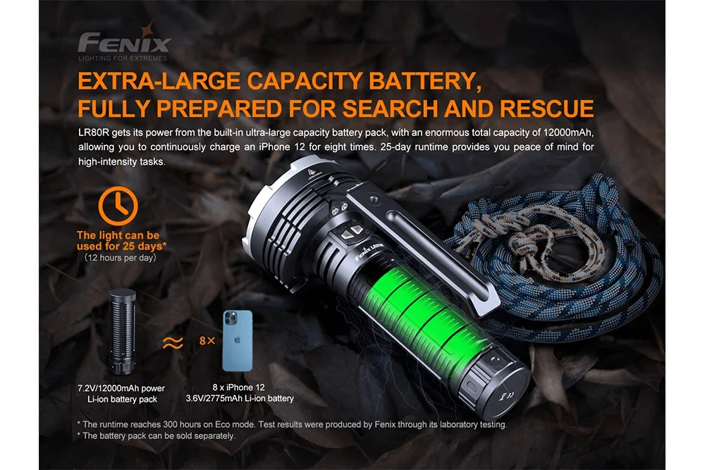 Fenix LR80R Rechargeable LED Searchlight - 18000 Lumens - Image 12