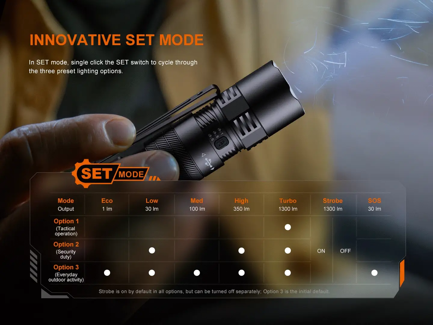 Fenix PD26R ACE Multi-Mode Compact Tactical Flashlight - Image 5