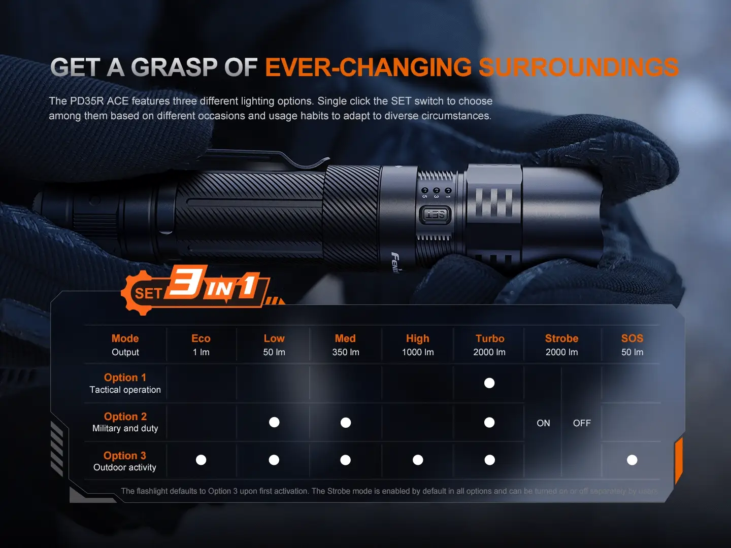 Fenix PD35R ACE Multi-mode Tactical Flashlight + FREE CL01 Mini Lantern - Image 8
