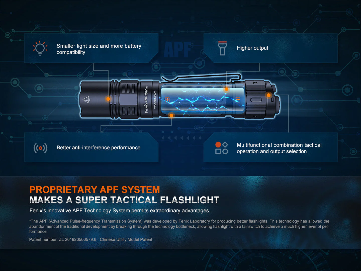 Fenix PD36R Pro 2800 Lumen Flashlight + FREE E03R V2 Keychain Light - Image 8