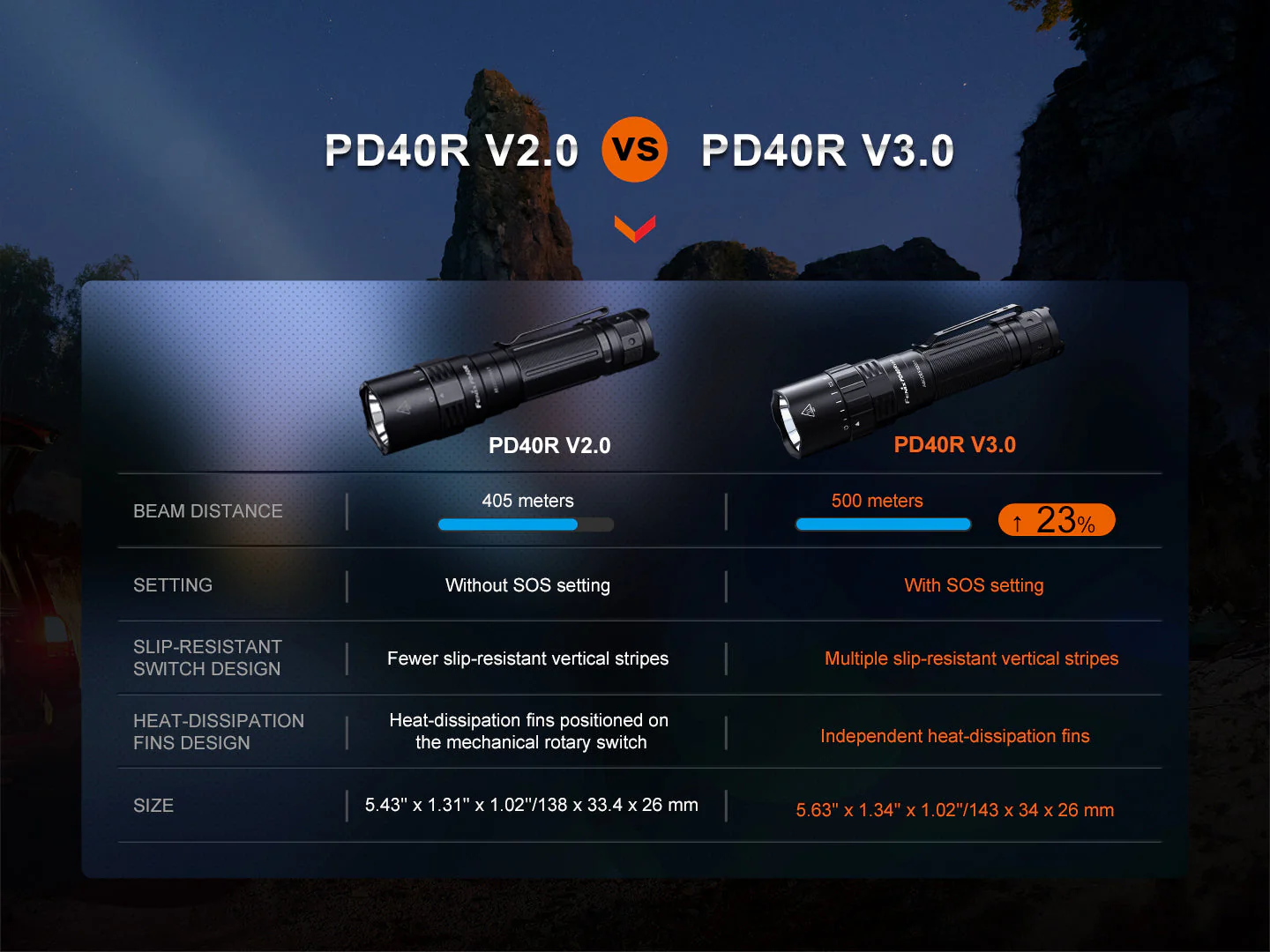 Fenix PD40R V3 Rechargeable Flashlight - Image 14