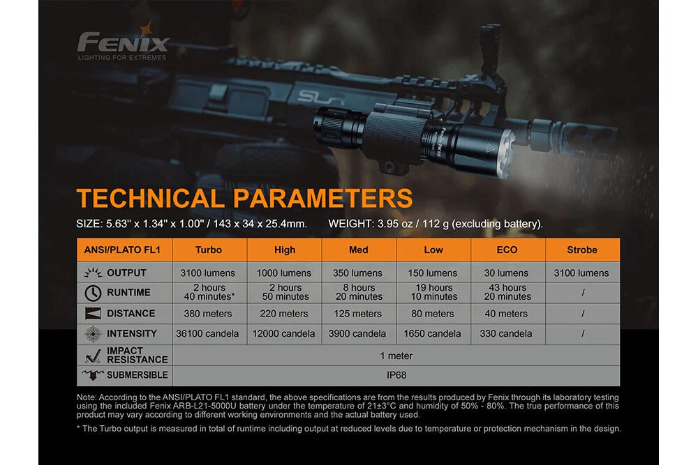 Fenix TK16 V2.0 Tactical Flashlight - 3100 Lumens - Image 14