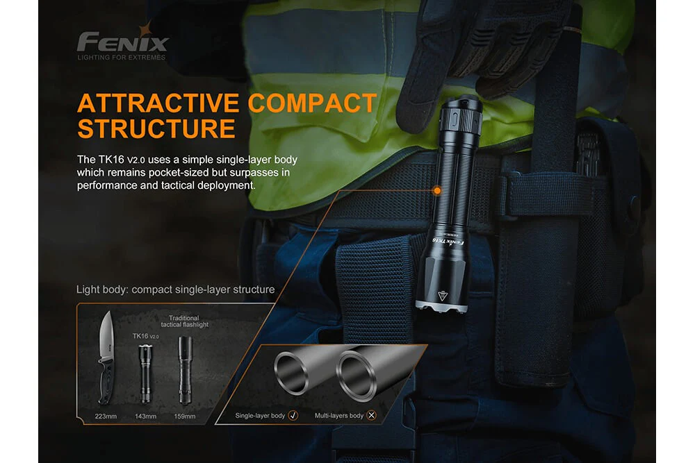 Fenix TK16 V2.0 Tactical Flashlight - 3100 Lumens - Image 6