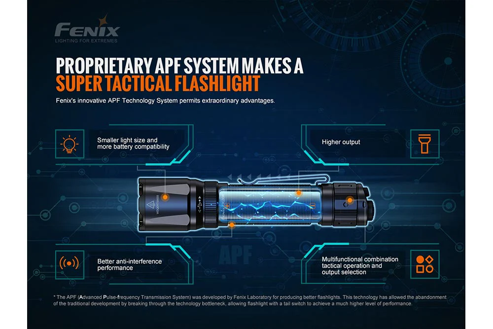 Fenix TK20R V2.0 Rechargeable Flashlight with FREE T5 Tactical Pen (optional) - Image 13