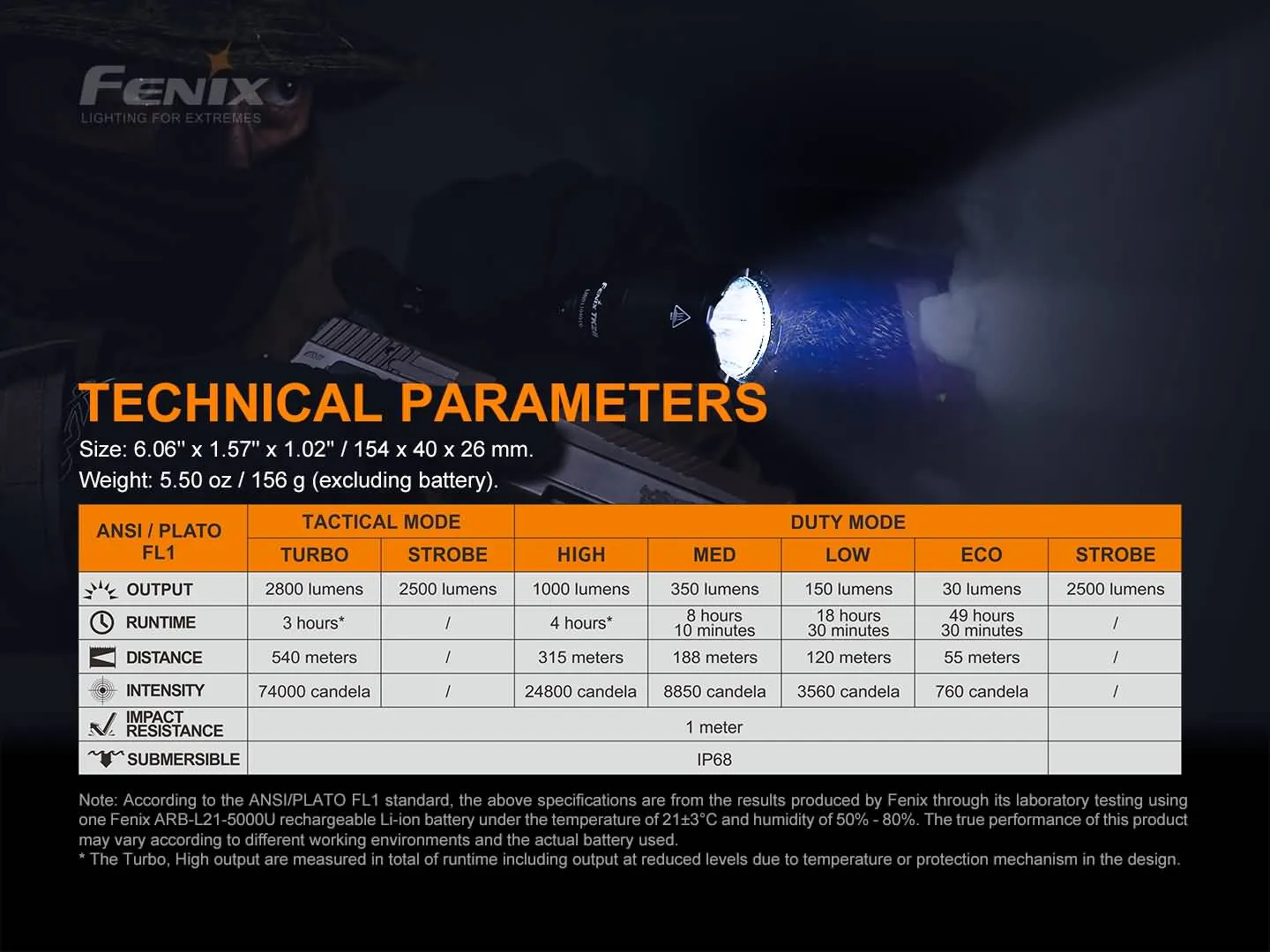 Fenix TK22 TAC Tactical Flashlight - 2800 Lumens - Image 16