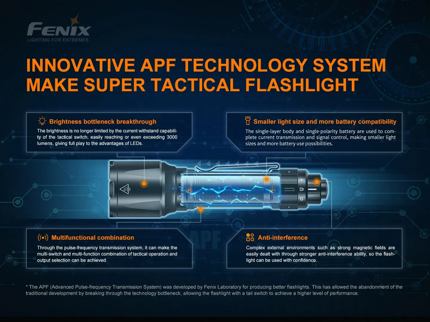Fenix TK22 TAC Tactical Flashlight - 2800 Lumens - Image 9