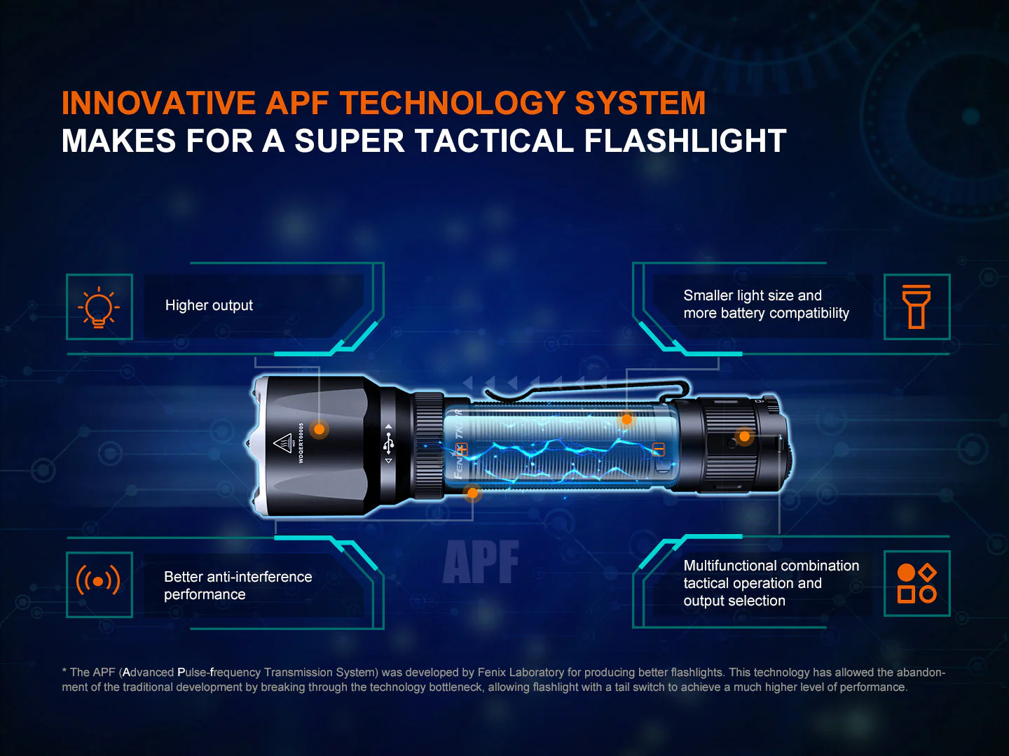 Fenix TK22R Rechargeable Tactical & Duty Flashlight - Image 13