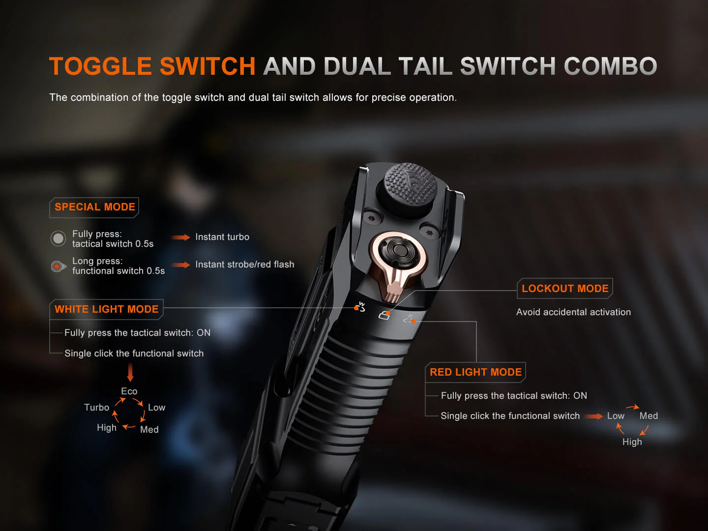 Fenix TK28R Muli-LED High-Performance Flashlight - 6500 Lumens - Image 6