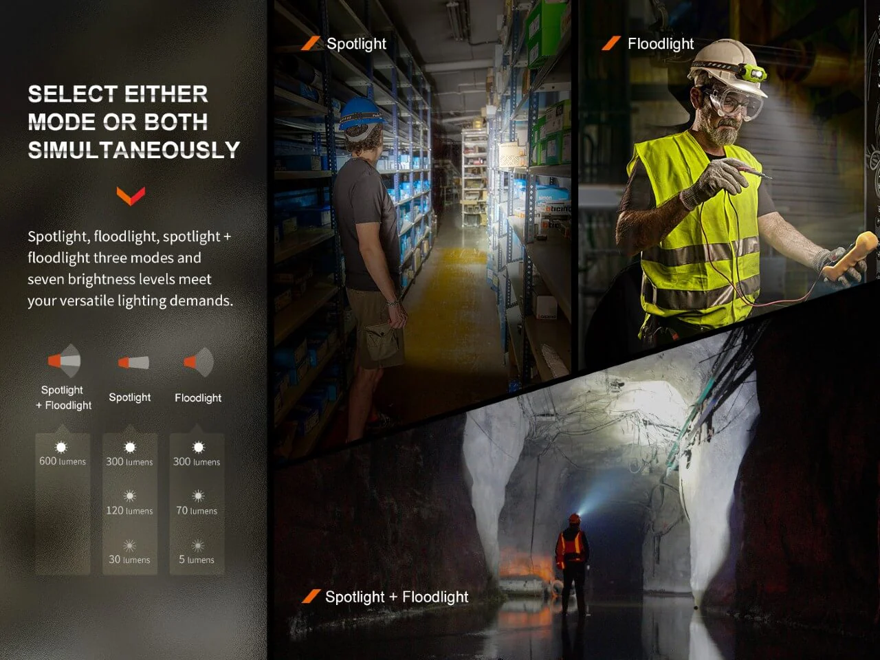 Fenix WH23R Gesture Sensing Industrial LED Headlamp - Image 4