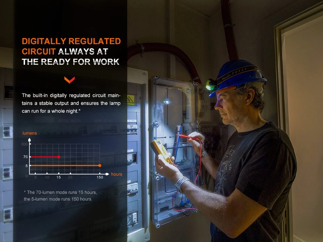 Fenix WH23R Gesture Sensing Industrial LED Headlamp - Image 7