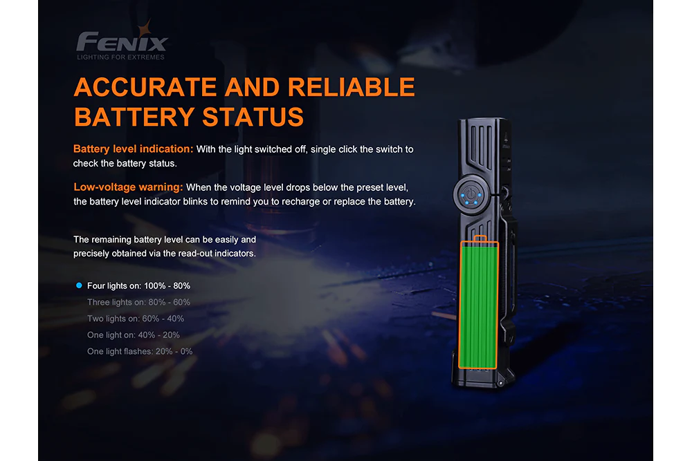 Fenix WT25R Adjustable Head LED Flashlight - 1000 Lumens - Image 9