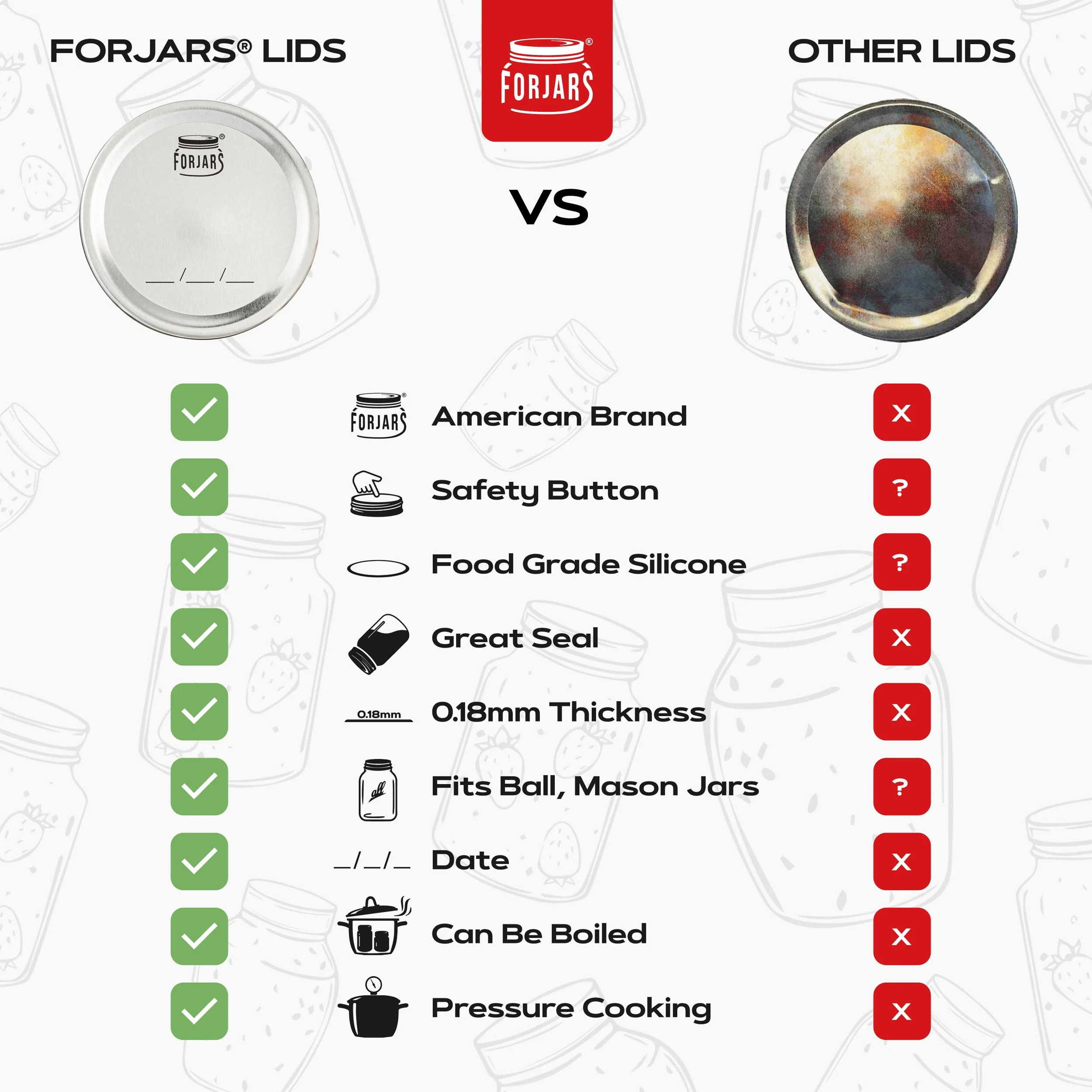 ForJars - 500 Regular Mouth Canning Lids - Image 2