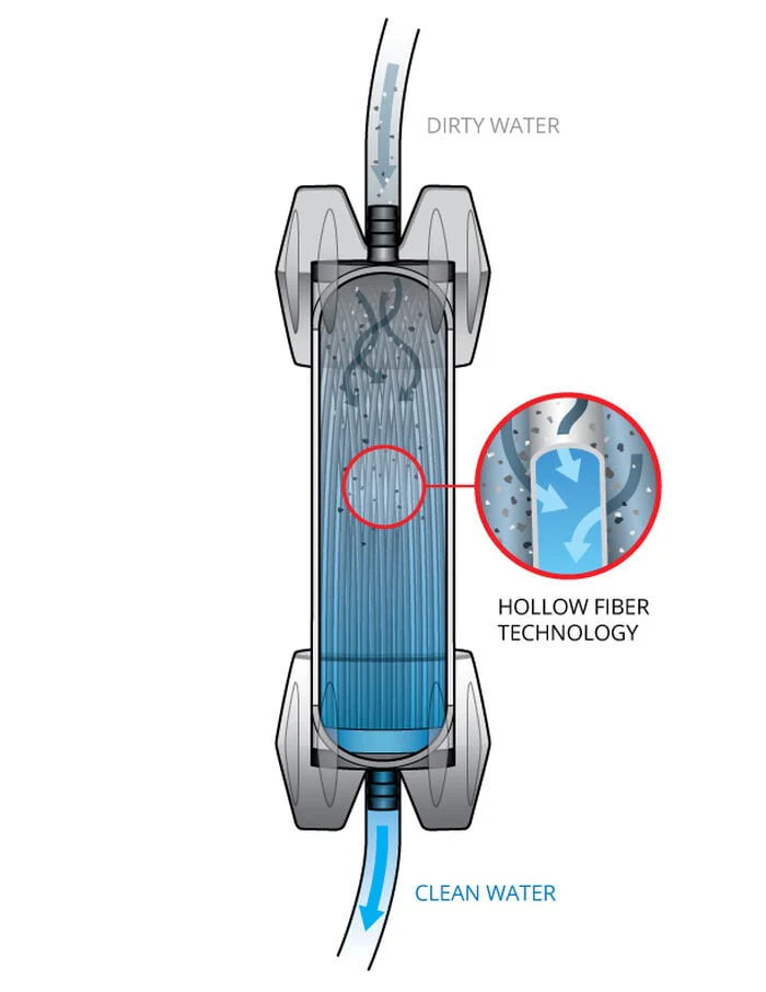 GravityWorks 4 Liter Filter System - Image 4