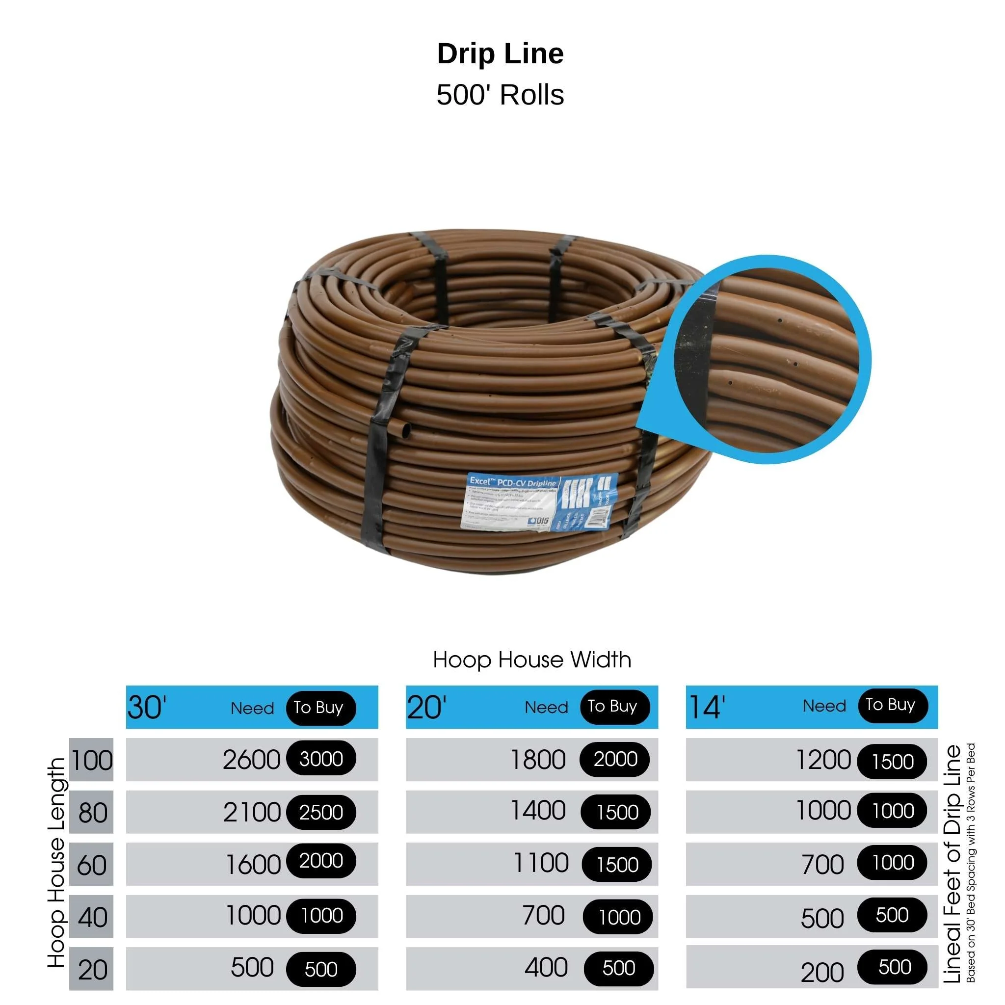 Greenhouse Drip Irrigation Kit - Image 5