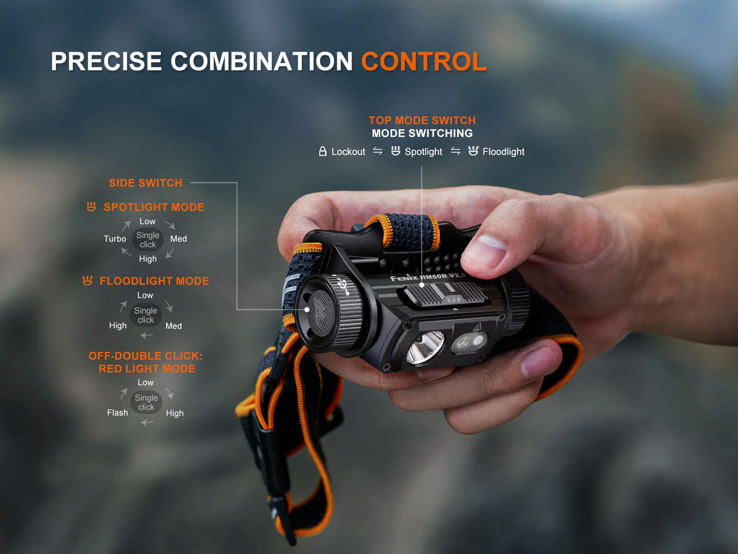 HM60R V2 High-Performance Headlamp - 1600 Lumens - Image 7
