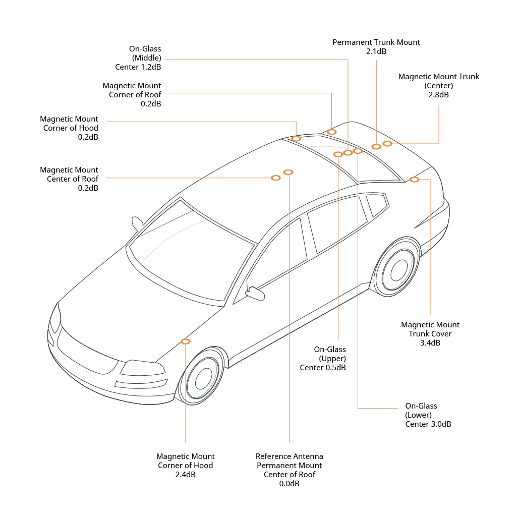 Hustler Vehicle Magnet Mount Antenna - Image 5