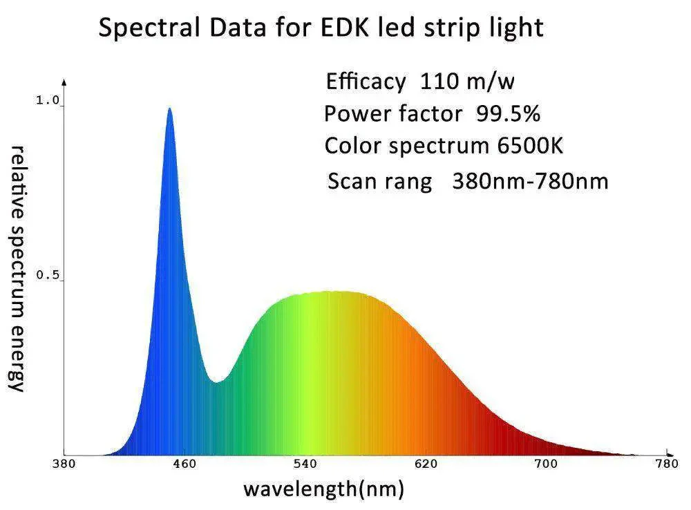 LED Strip Grow Lights - 48" - Image 4