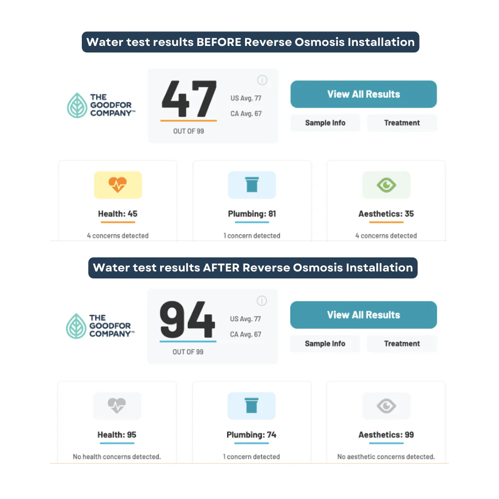 MicroMax 8500 5-Stage Reverse Osmosis System | The GoodFor Co - Image 3
