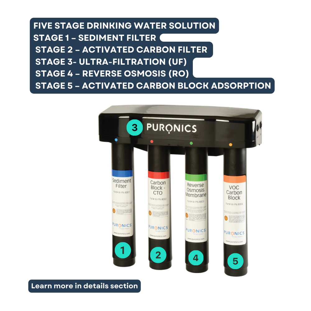 MicroMax 8500 5-Stage Reverse Osmosis System | The GoodFor Co - Image 5