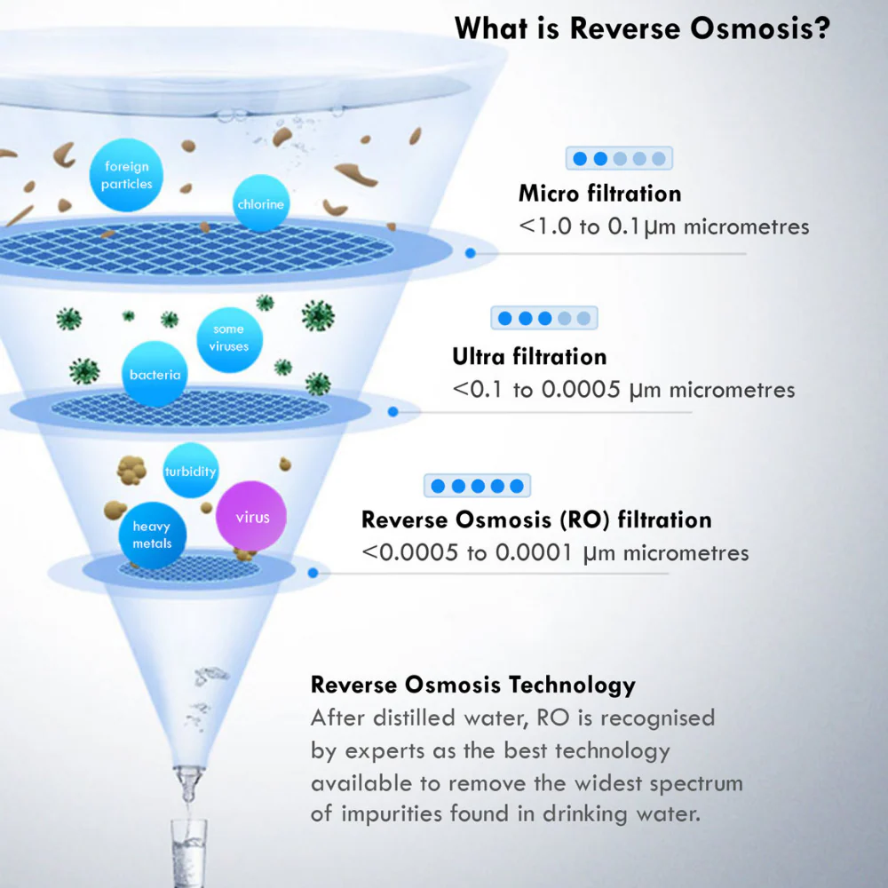 MicroMax 8500 5-Stage Reverse Osmosis System | The GoodFor Co - Image 9