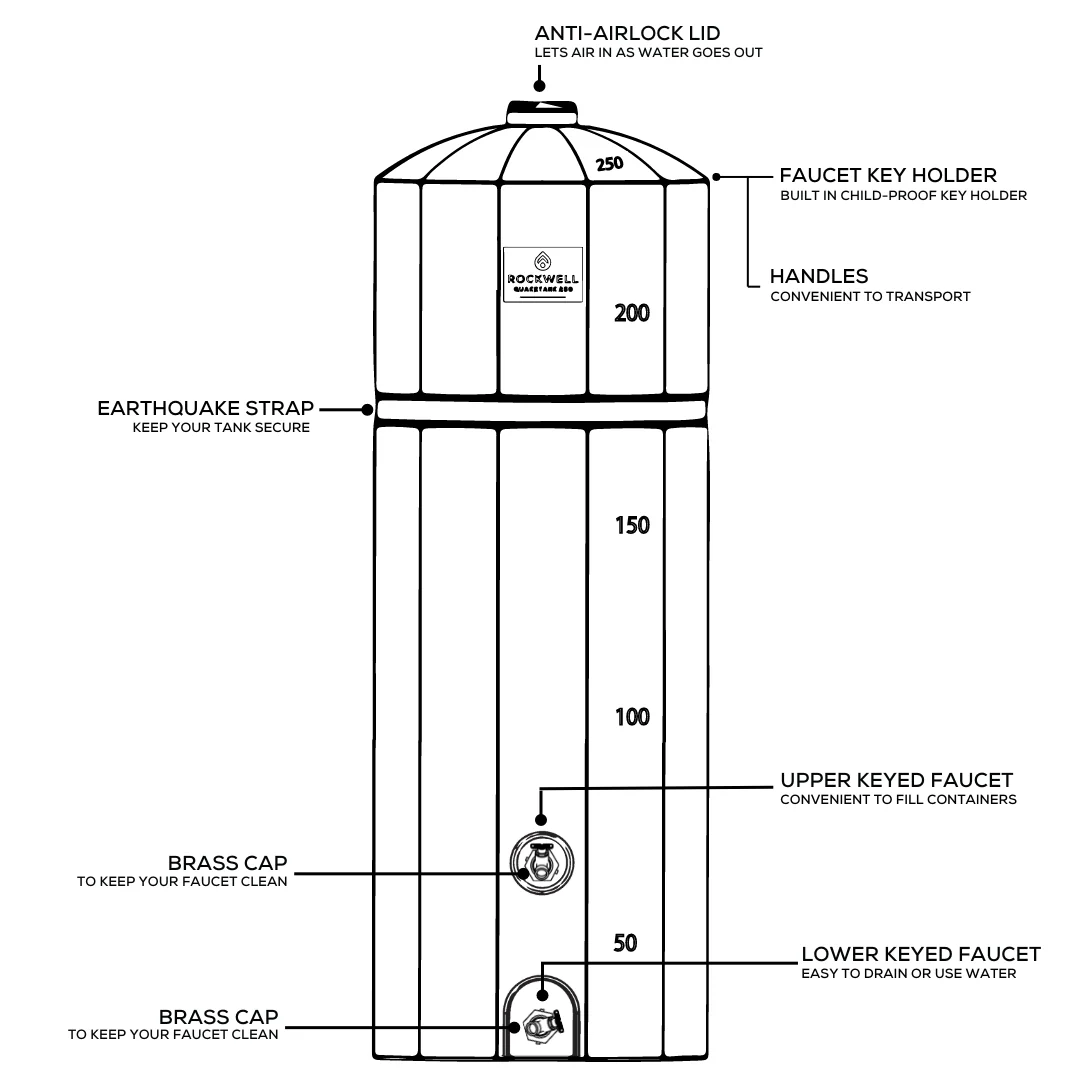 QuakeTank 250 Gallon Water Tank - Image 4
